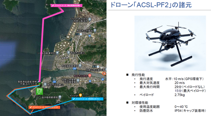 有田ドローン普及協議会主催 「過疎地域における無人航空機を活用した物流実用化事業」実証実験に遠隔情報共有システム「Hec-Eye（ヘックアイ）」を提供