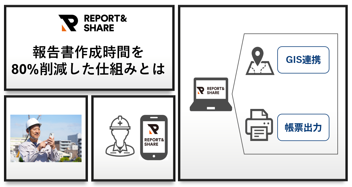 単体では難しい「現場特有の帳票作成・共有の壁」を「REPORT&SHARE」で解消!