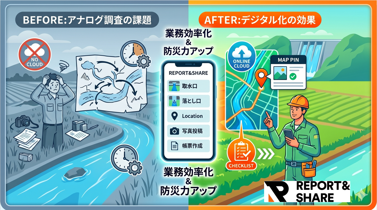 「REPORT&SHARE」で、水路調査(取水口・落とし口点検)のデジタル化事例!